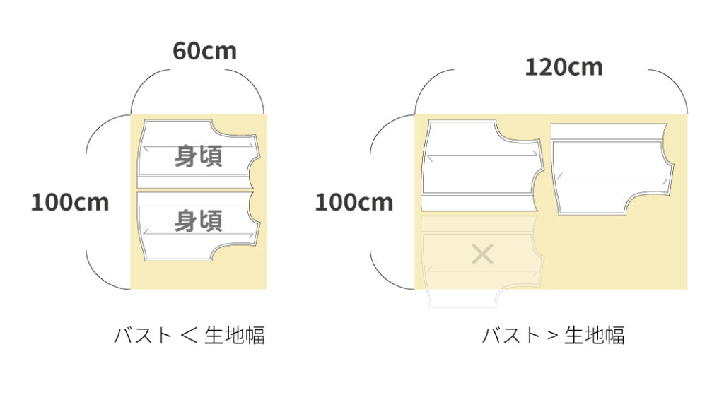 洋服作り初心者必見！用尺計算で失敗しないためのポイントとは？